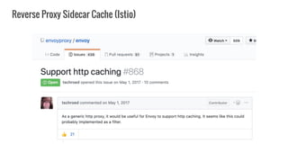 Reverse Proxy Sidecar Cache (Istio)
 