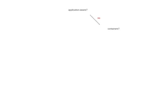 application-aware?
containers?
no
 