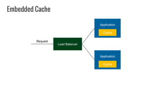 Where is my cache architectural patterns for caching microservices by example