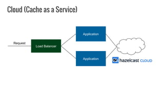 Application
Load Balancer
Application
Request
Cloud (Cache as a Service)
 