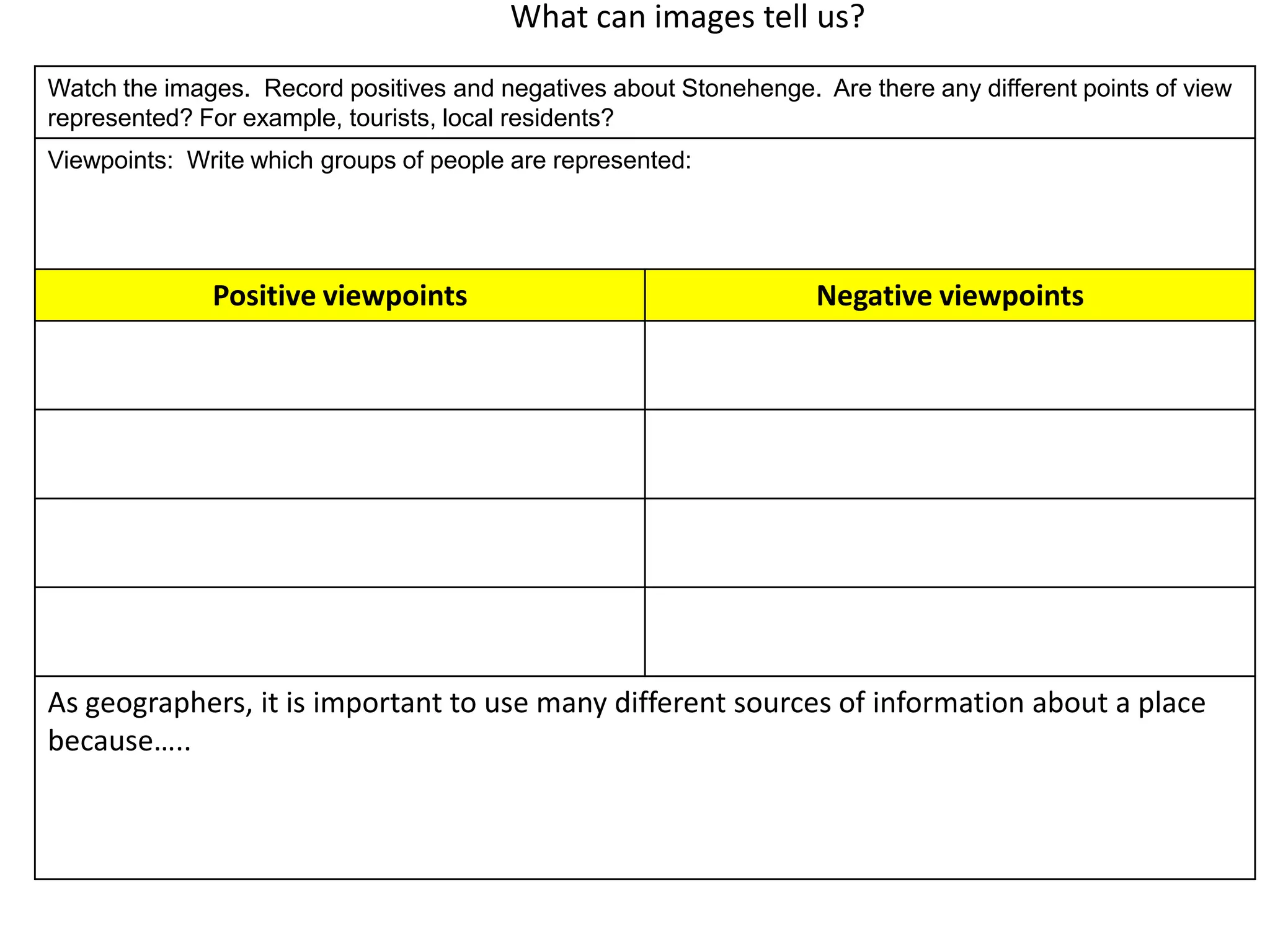 What can images tell us?
Watch the images. Record positives and negatives about Stonehenge. Are there any different points of view
represented? For example, tourists, local residents?
Viewpoints: Write which groups of people are represented:




              Positive viewpoints                                   Negative viewpoints




As geographers, it is important to use many different sources of information about a place
because…..
 