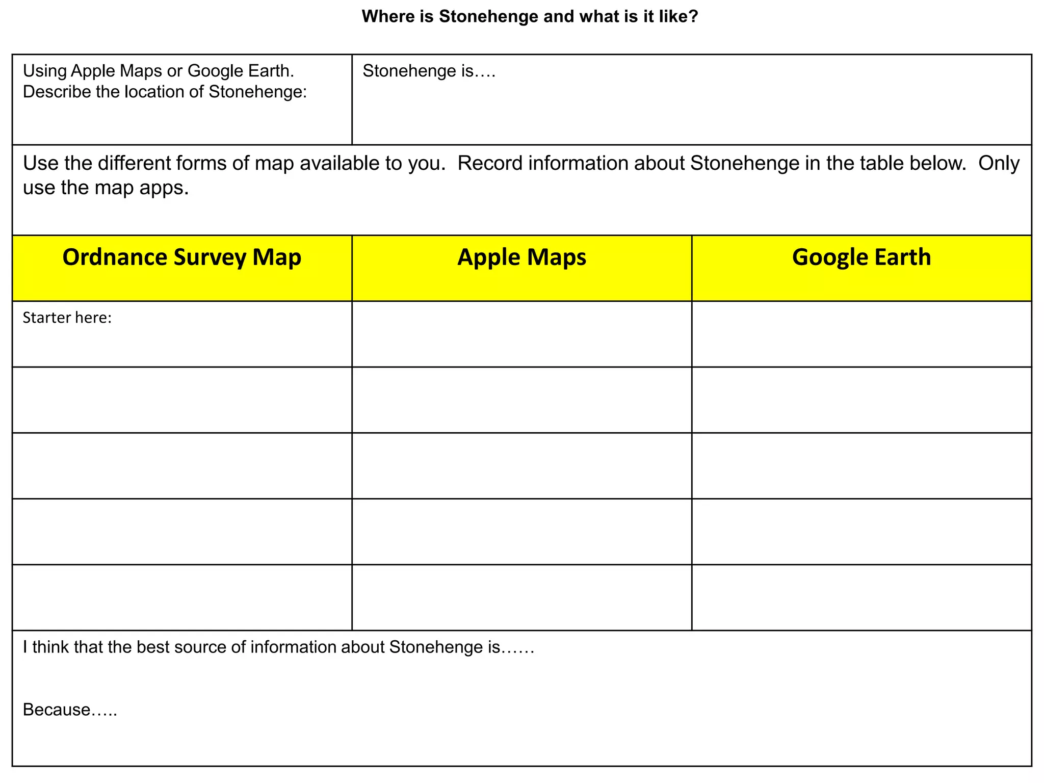 Where is Stonehenge and what is it like?


Using Apple Maps or Google Earth.          Stonehenge is….
Describe the location of Stonehenge:



Use the different forms of map available to you. Record information about Stonehenge in the table below. Only
use the map apps.


     Ordnance Survey Map                               Apple Maps                    Google Earth

Starter here:




I think that the best source of information about Stonehenge is……


Because…..
 