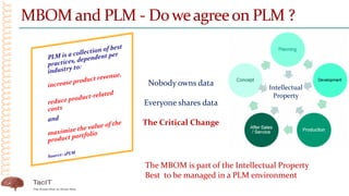 Where is the mbom ? | PDF