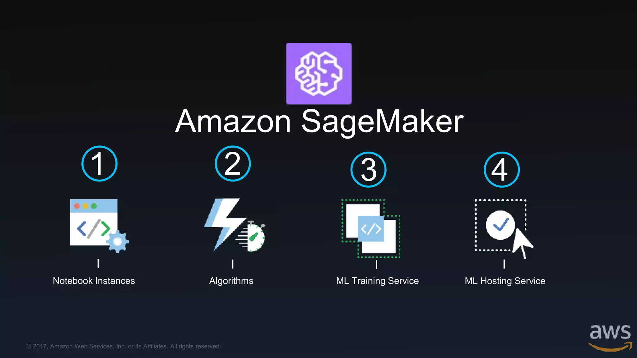 © 2017, Amazon Web Services, Inc. or its Affiliates. All rights reserved.
Amazon SageMaker
1 2 3 4
I I I I
Notebook Instances Algorithms ML Training Service ML Hosting Service
 