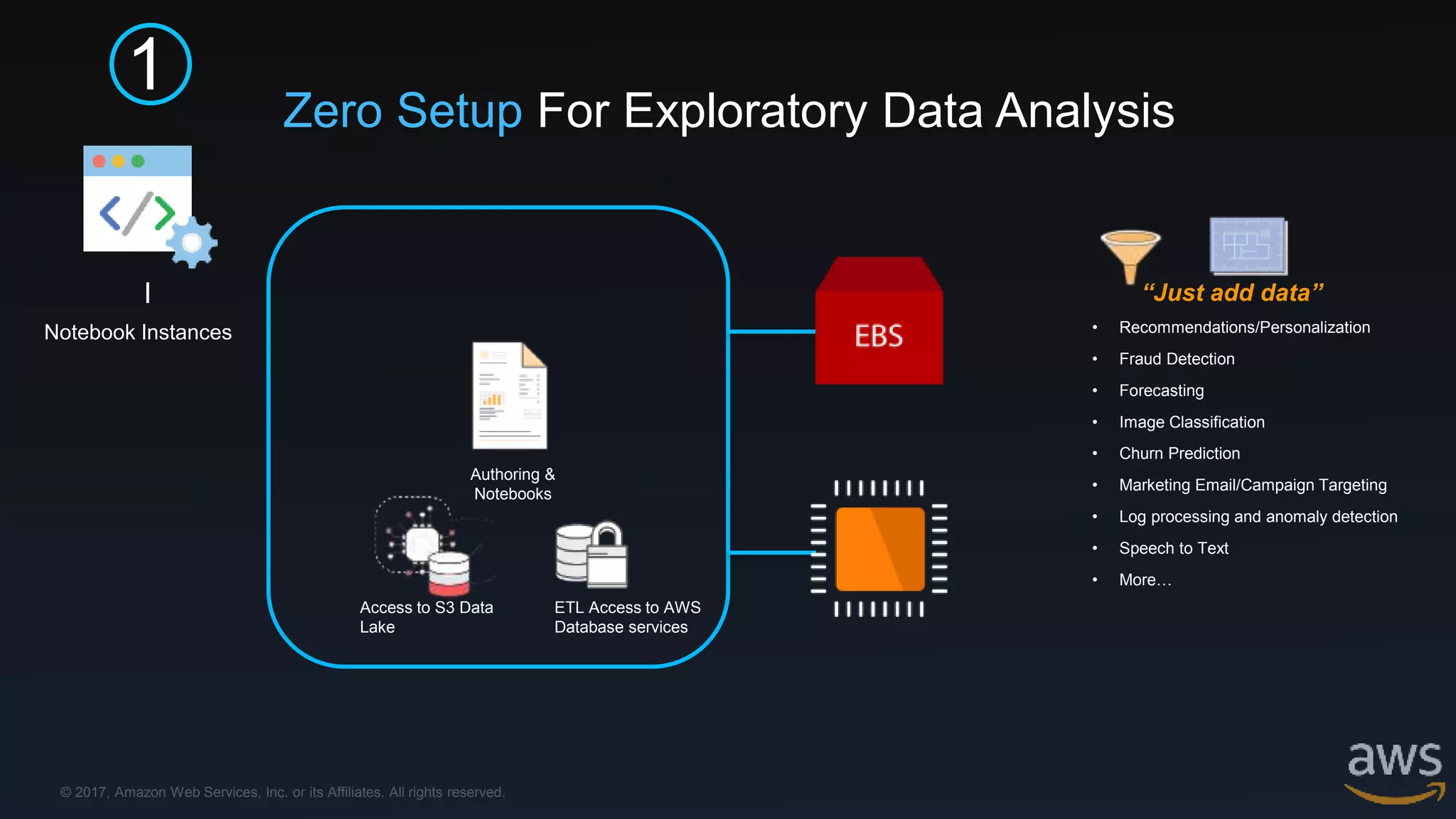 © 2017, Amazon Web Services, Inc. or its Affiliates. All rights reserved.
1
I
Notebook Instances
Zero Setup For Exploratory Data Analysis
Authoring &
Notebooks
ETL Access to AWS
Database services
Access to S3 Data
Lake
• Recommendations/Personalization
• Fraud Detection
• Forecasting
• Image Classification
• Churn Prediction
• Marketing Email/Campaign Targeting
• Log processing and anomaly detection
• Speech to Text
• More…
“Just add data”
 