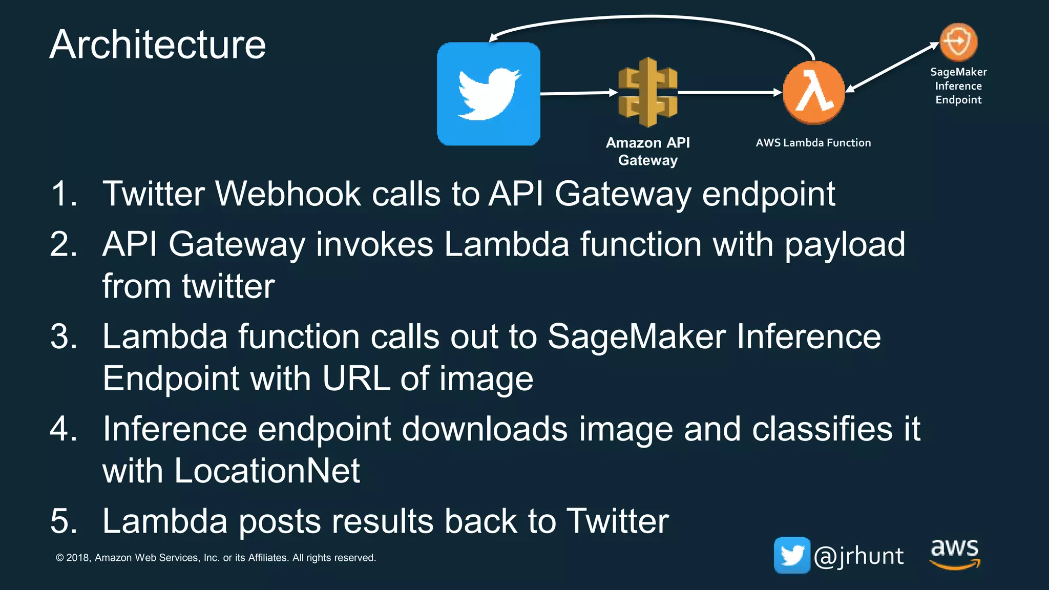 © 2018, Amazon Web Services, Inc. or its Affiliates. All rights reserved. @jrhunt
Architecture
1. Twitter Webhook calls to API Gateway endpoint
2. API Gateway invokes Lambda function with payload
from twitter
3. Lambda function calls out to SageMaker Inference
Endpoint with URL of image
4. Inference endpoint downloads image and classifies it
with LocationNet
5. Lambda posts results back to Twitter
AWS Lambda FunctionAmazon API
Gateway
SageMaker
Inference
Endpoint
 