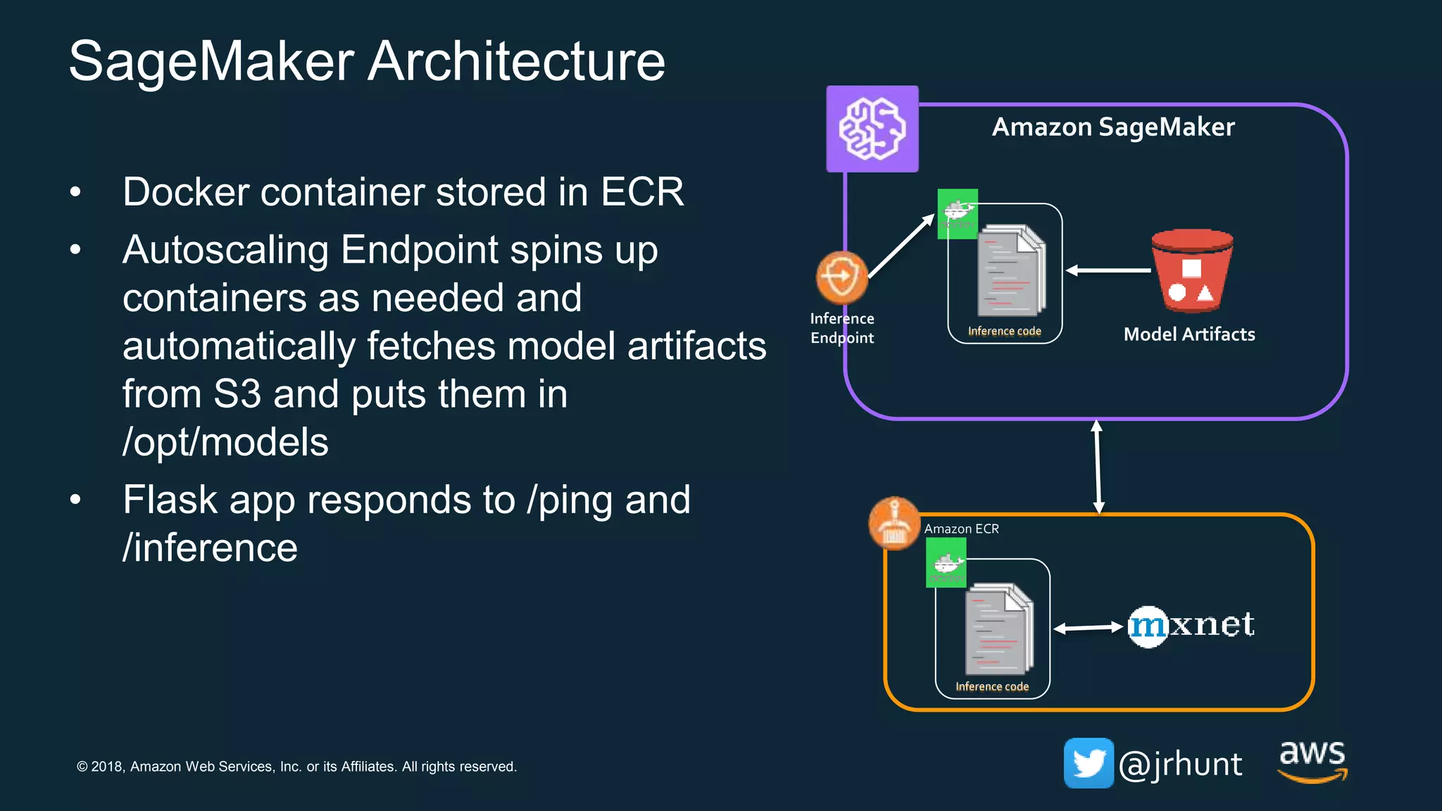 © 2018, Amazon Web Services, Inc. or its Affiliates. All rights reserved. @jrhunt
SageMaker Architecture
• Docker container stored in ECR
• Autoscaling Endpoint spins up
containers as needed and
automatically fetches model artifacts
from S3 and puts them in
/opt/models
• Flask app responds to /ping and
/inference
Amazon SageMaker
Model Artifacts
Inference
Endpoint
Inference code
Amazon ECR
Inference code
 