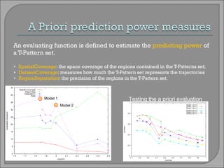 An evaluating function is defined to estimate the  predicting power  of a T-Pattern set. SpatialCoverage : the space coverage of the regions contained in the T-Patterns set; DatasetCoverage : measures how much the T-Pattern set represents the trajectories RegionSeparation : the precision of the regions in the T-Pattern set. Model 1 Model 2 Testing the a priori evaluation 