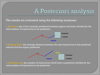 The results are evaluated using the following measures: Accuracy : rate of the correctly predicted locations (space and time) divided by the total number of trajectories to be predicted.  Average Error : the average distance between the real trajectories in the predicted interval and the region predicted.  Prediction rate : the number of trajectories which have a prediction divided by the total number of trajectories to be predicted. Predicted Location Cut Original Predicted Location Cut Original Error 