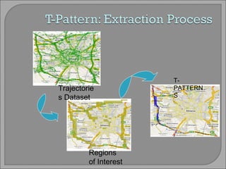 Trajectories Dataset Regions of Interest T-PATTERNS 