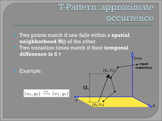 Two points match if one falls within a  spatial neighborhood N()  of the other Two transition times match if their  temporal difference is  ≤ τ Example: 