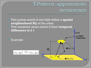 Two points match if one falls within a  spatial neighborhood N()  of the other Two transition times match if their  temporal difference is  ≤ τ Example: 