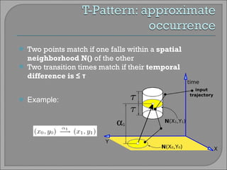 Two points match if one falls within a  spatial neighborhood N()  of the other Two transition times match if their  temporal difference is  ≤ τ Example: 