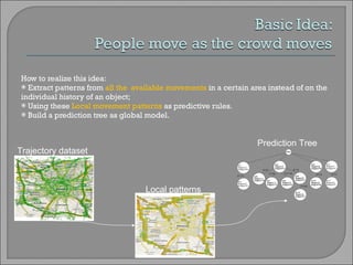 How to realize this idea:  Extract patterns from  all the  available movements  in a certain area instead of on the individual history of an object; Using these  Local movement patterns  as predictive rules.    Build a prediction tree as global model. Trajectory dataset Local patterns Prediction Tree 