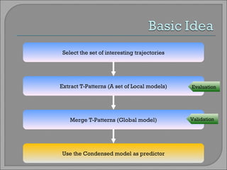 Select the set of interesting trajectories Validation Evaluation Extract T-Patterns (A set of Local models) Merge T-Patterns (Global model) Use the Condensed model as predictor 