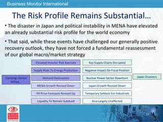 The Risk Profile Remains Substantial… The disaster in Japan and political instability in MENA have elevated an already substantial risk profile for the world economy That said, while these events have challenged our generally positive recovery outlook, they have not forced a fundamental reassessment of our global macro/market strategy Uprisings Across MENA… Elevated Investor Risk Aversion Supply Risks To Energy Production Demand Destruction MENA Growth Revised Down Oil Price Forecasts Revised Up Liquidity To Remain Subdued Japan Disasters Key Supply Chains Disrupted Negative Impact On Fiscal Position Nuclear Power Sector Downturn Japan Growth Revised Down Temporary Setback For Industrials Asia Largely Unaffected 