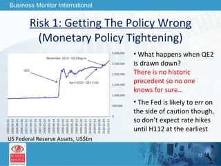Risk 1: Getting The Policy Wrong  (Monetary Policy Tightening) What happens when QE2 is drawn down?  There is no historic precedent so no one knows for sure… The Fed is likely to err on the side of caution though, so don’t expect rate hikes until H112 at the earliest US Federal Reserve Assets, US$bn 