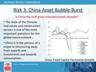 Risk 3: China Asset Bubble Burst Is China the next great macroeconomic disaster? The state of the Chinese real estate and construction sectors is one of the most important questions for the global macro outlook… China is in the process of a major re-structuring away from exports and investments and towards consumption... Gross Fixed Capital Formation Growth Source: Respective Central Banks 