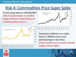 Risk 4: Commodities Price Super Spike Could oil go back to US$150/bbl?  Only if Saudi Arabia or another major producer experiences an unlikely political event… Food price inflation is a major factor in MENA unrest and contributing to rate hikes. Grains could rise to records should supply remain tight…   ? ? 