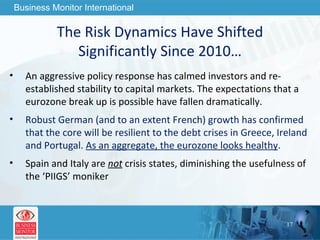 The Risk Dynamics Have Shifted Significantly Since 2010… An aggressive policy response has calmed investors and re-established stability to capital markets. The expectations that a eurozone break up is possible have fallen dramatically. Robust German (and to an extent French) growth has confirmed that the core will be resilient to the debt crises in Greece, Ireland and Portugal.  As an aggregate, the eurozone looks healthy . Spain and Italy are  not  crisis states, diminishing the usefulness of the ‘PIIGS’ moniker 