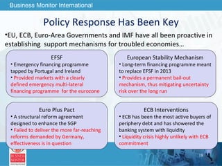 EU, ECB, Euro-Area Governments and IMF have all been proactive in establishing  support mechanisms for troubled economies… Policy Response Has Been Key EFSF Emergency financing programme tapped by Portugal and Ireland Provided markets with a clearly defined emergency multi-lateral financing programme  for the eurozone European Stability Mechanism Long-term financing programme meant to replace EFSF in 2013 Provides a permanent bail-out mechanism, thus mitigating uncertainty risk over the long run Euro Plus Pact A structural reform agreement designed to enhance the SGP Failed to deliver the more far-reaching reforms demanded by Germany, effectiveness is in question ECB Interventions ECB has been the most active buyers of periphery debt and has showered the banking system with liquidity Liquidity crisis highly unlikely with ECB commitment 