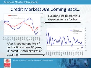 Credit Markets  Are  Coming Back… Eurozone credit growth is expected to rise further After its greatest period of contraction in over 60 years, US credit is showing signs of  expansion Source:  European Central Bank and US Federal Reserve  