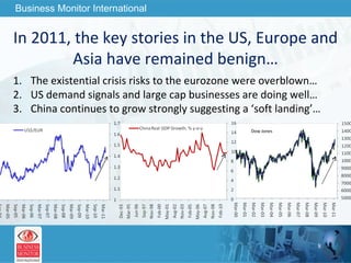 In 2011, the key stories in the US, Europe and Asia have remained benign… The existential crisis risks to the eurozone were overblown… US demand signals and large cap businesses are doing well… China continues to grow strongly suggesting a ‘soft landing’… Dow Jones 