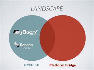 LANDSCAPE

Touch

HTML UI

Platform bridge

 