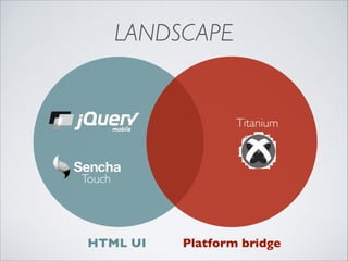 LANDSCAPE

Titanium

Touch

HTML UI

Platform bridge

 