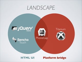 LANDSCAPE

Titanium
PhoneGap
Touch

HTML UI

Platform bridge

 