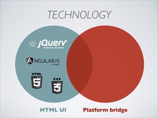 TECHNOLOGY

HTML UI

Platform bridge

 