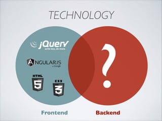 TECHNOLOGY

?
Frontend

Backend

 
