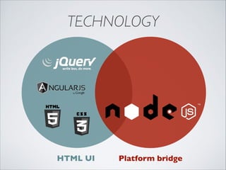 TECHNOLOGY

HTML UI

Platform bridge

 