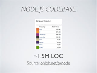 NODE.JS CODEBASE

~1.5M LOC
Source: ohloh.net/p/node

 