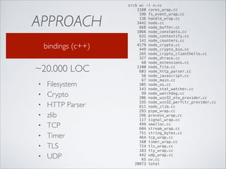 APPROACH
bindings (c++)

~20.000 LOC
•
•
•
•
•
•
•
•

Filesystem	

Crypto	

HTTP Parser	

zlib	

TCP	

Timer	

TLS	

UDP

src$ wc -l *.cc
1180 cares_wrap.cc
196 fs_event_wrap.cc
136 handle_wrap.cc
3442 node.cc
668 node_buffer.cc
1066 node_constants.cc
631 node_contextify.cc
141 node_counters.cc
4179 node_crypto.cc
449 node_crypto_bio.cc
265 node_crypto_clienthello.cc
327 node_dtrace.cc
68 node_extensions.cc
1100 node_file.cc
603 node_http_parser.cc
58 node_javascript.cc
67 node_main.cc
305 node_os.cc
143 node_stat_watcher.cc
99 node_watchdog.cc
206 node_win32_etw_provider.cc
335 node_win32_perfctr_provider.cc
611 node_zlib.cc
293 pipe_wrap.cc
296 process_wrap.cc
117 signal_wrap.cc
499 smalloc.cc
604 stream_wrap.cc
751 string_bytes.cc
464 tcp_wrap.cc
160 timer_wrap.cc
724 tls_wrap.cc
183 tty_wrap.cc
442 udp_wrap.cc
65 uv.cc
20873 total

 