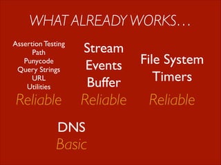 WHAT ALREADY WORKS…
Assertion Testing	

Path	

Punycode	

Query Strings	

URL	

Utilities

Reliable

Stream	

File System	

Events	

Timers
Buffer

Reliable

DNS

Basic

Reliable

 