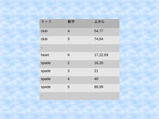 マーク数字上から 
club A 54,77 
club 3 74,84 
.. 
heart K 17,22,69 
spade 2 16,20 
spade 3 21 
spade 4 40 
spade 5 88,99 
.. 
 