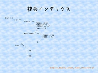複合インデックス 
$VAR1 = { 
'map' => { 
'Oceania' => { 
'83000' => 12, 
'3862000' => 22, 
'235000' => 19, 
'self' => 5, 
.. 
}, 
'North America' => { 
'154000' => 14, 
'21000' => 4, 
.. 
}, 
} 
}, 
'index' => [ 
[ 
[ 
100 
], 
[ 
188 
], 
.. 
display_double_column_index_structure.pl 
 