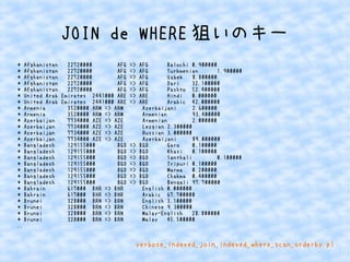 JOIN de WHERE狙いのキー 
* Afghanistan 22720000 AFG => AFG Balochi 0.900000 
* Afghanistan 22720000 AFG => AFG Turkmenian 1.900000 
* Afghanistan 22720000 AFG => AFG Uzbek 8.800000 
* Afghanistan 22720000 AFG => AFG Dari 32.100000 
* Afghanistan 22720000 AFG => AFG Pashto 52.400000 
* United Arab Emirates 2441000 ARE => ARE Hindi 0.000000 
* United Arab Emirates 2441000 ARE => ARE Arabic 42.000000 
* Armenia 3520000 ARM => ARM Azerbaijani 2.600000 
* Armenia 3520000 ARM => ARM Armenian 93.400000 
* Azerbaijan 7734000 AZE => AZE Armenian 2.000000 
* Azerbaijan 7734000 AZE => AZE Lezgian 2.300000 
* Azerbaijan 7734000 AZE => AZE Russian 3.000000 
* Azerbaijan 7734000 AZE => AZE Azerbaijani 89.000000 
* Bangladesh 129155000 BGD => BGD Garo 0.100000 
* Bangladesh 129155000 BGD => BGD Khasi 0.100000 
* Bangladesh 129155000 BGD => BGD Santhali 0.100000 
* Bangladesh 129155000 BGD => BGD Tripuri 0.100000 
* Bangladesh 129155000 BGD => BGD Marma 0.200000 
* Bangladesh 129155000 BGD => BGD Chakma 0.400000 
* Bangladesh 129155000 BGD => BGD Bengali 97.700000 
* Bahrain 617000 BHR => BHR English 0.000000 
* Bahrain 617000 BHR => BHR Arabic 67.700000 
* Brunei 328000 BRN => BRN English 3.100000 
* Brunei 328000 BRN => BRN Chinese 9.300000 
* Brunei 328000 BRN => BRN Malay-English 28.800000 
* Brunei 328000 BRN => BRN Malay 45.500000 
.. 
verbose_indexed_join_indexed_where_scan_orderby.pl 
 