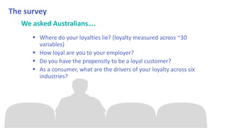 The surveyWe asked Australians….Where do your loyalties lie? (loyalty measured across ~30 variables)