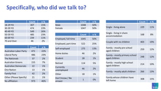 How loyal are you to your employer?
