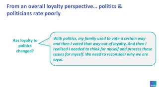 When thinking about loyalty… family, friends and Australia clearly rose to the topCountry before brandsIf you come back to where your loyalty is in your everyday life, it’s your family. That’s the only loyalty you can really trust.  It’s the one that doesn’t shift. My mum only buys orange juice that’s made with Australian oranges. She feels like even though she’s not being loyal to a particular brand, she feels like she’s been loyal to the Australian orange growers Family first