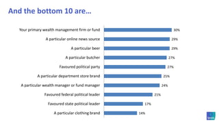 And the top 10 are…