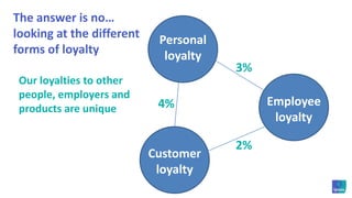 How do our loyalties lie together?Primary wealth management firm or fundParticular beerPrint news sourceAustraliaFederal political leaderParticular butcherOnline news sourceFriendsGrocery store brandParticular wealth managerPetsFamilyState political leaderTelevision news sourceGrocery store locationSpouse/partnerMain superannuation fundRadio news source or talk showPolitical partyDepartment store brandMobile phone handset brandMain financial institution
