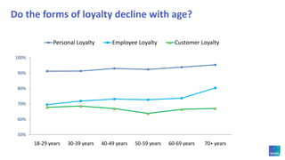 The concept of loyalty across generations