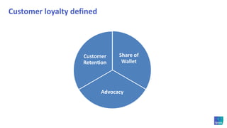 The economics of loyalty