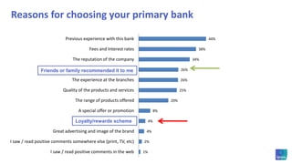Wealth managementCustomer loyalty defined