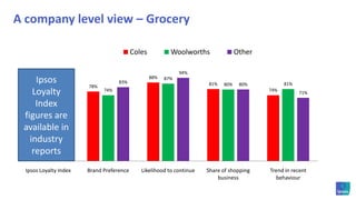 Where Our Loyalties Lie Presentation