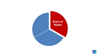A company level view – Retail BankingIpsos Loyalty Index figures are available in industry reports