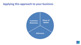 A company level view – MobileIpsos Loyalty Index figures are available in industry reports